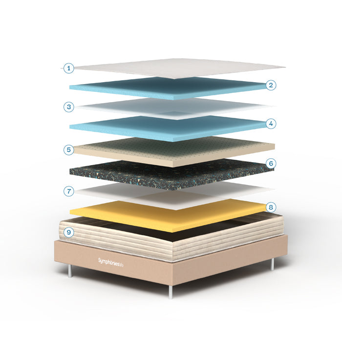 Mattress Layers