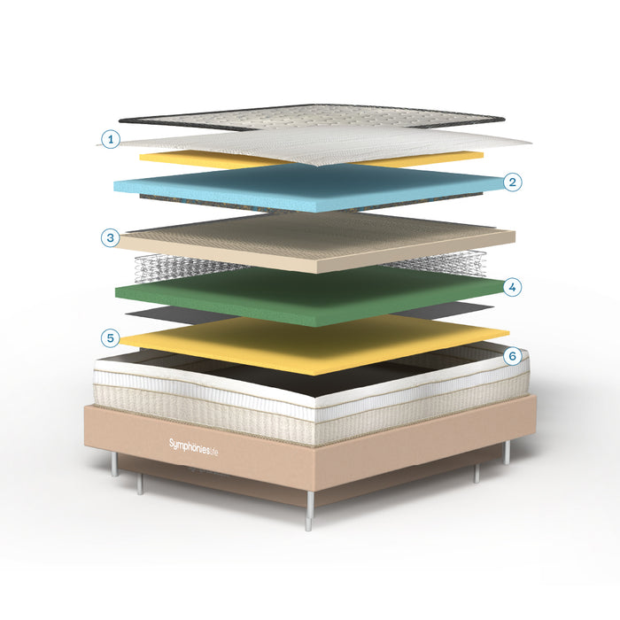Mattress Layers