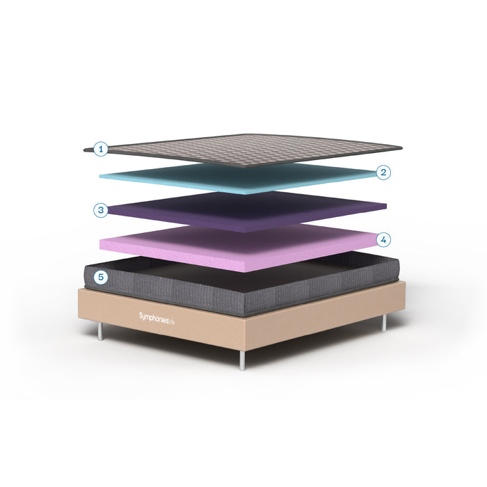 Mattress Layers