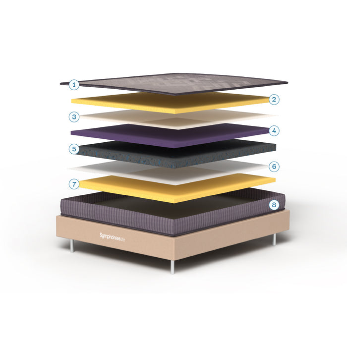 Mattress Layers