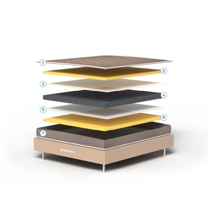 Mattress Layers