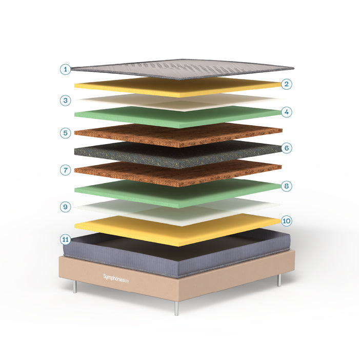 Mattress Layers