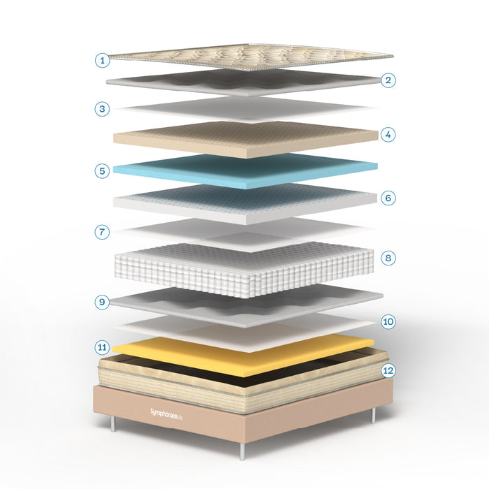 Mattress Layers