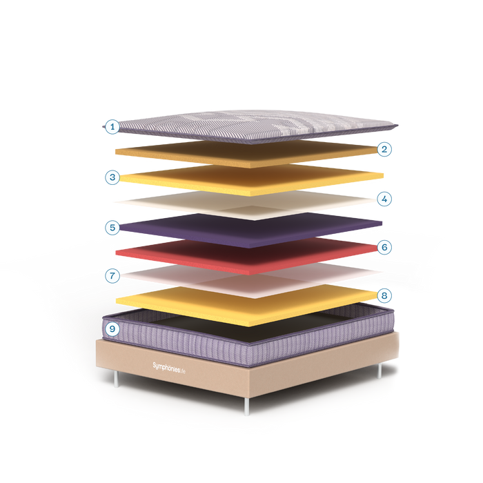 Mattress Layers