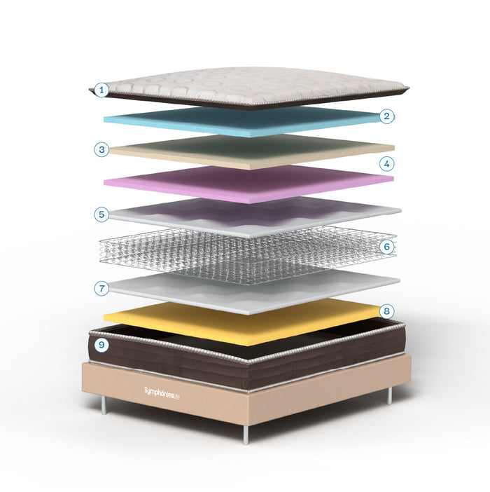 Mattress Layers