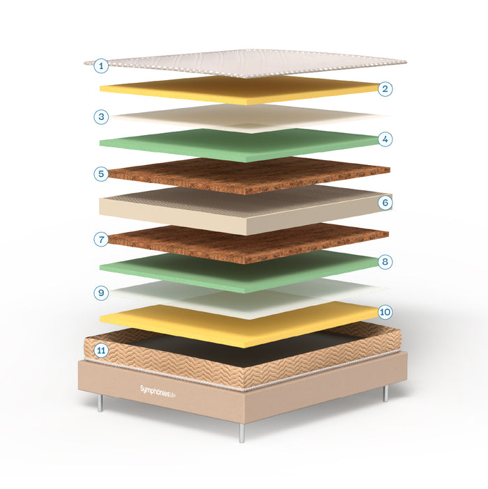 Mattress Layers