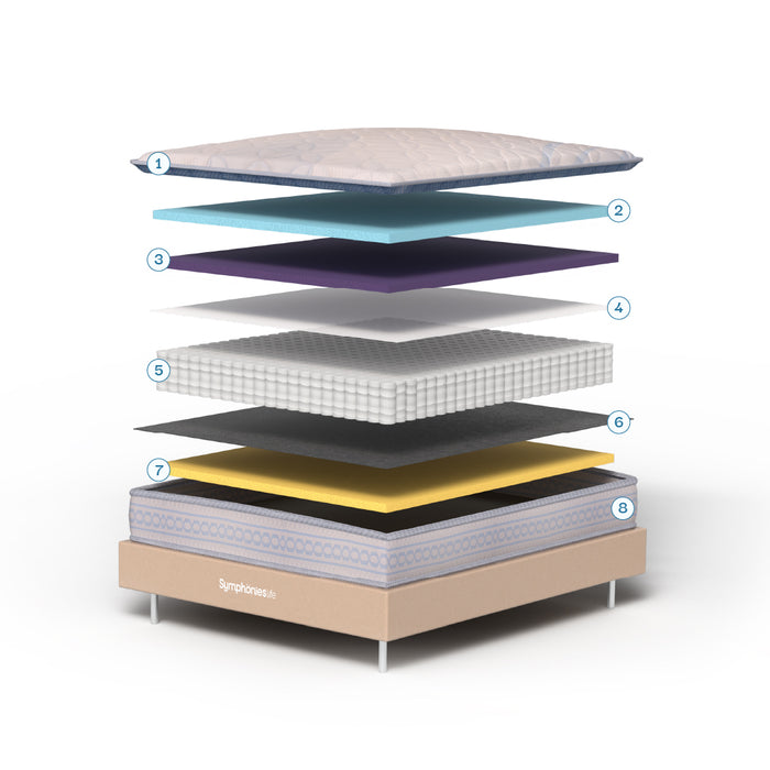 Mattress Layers