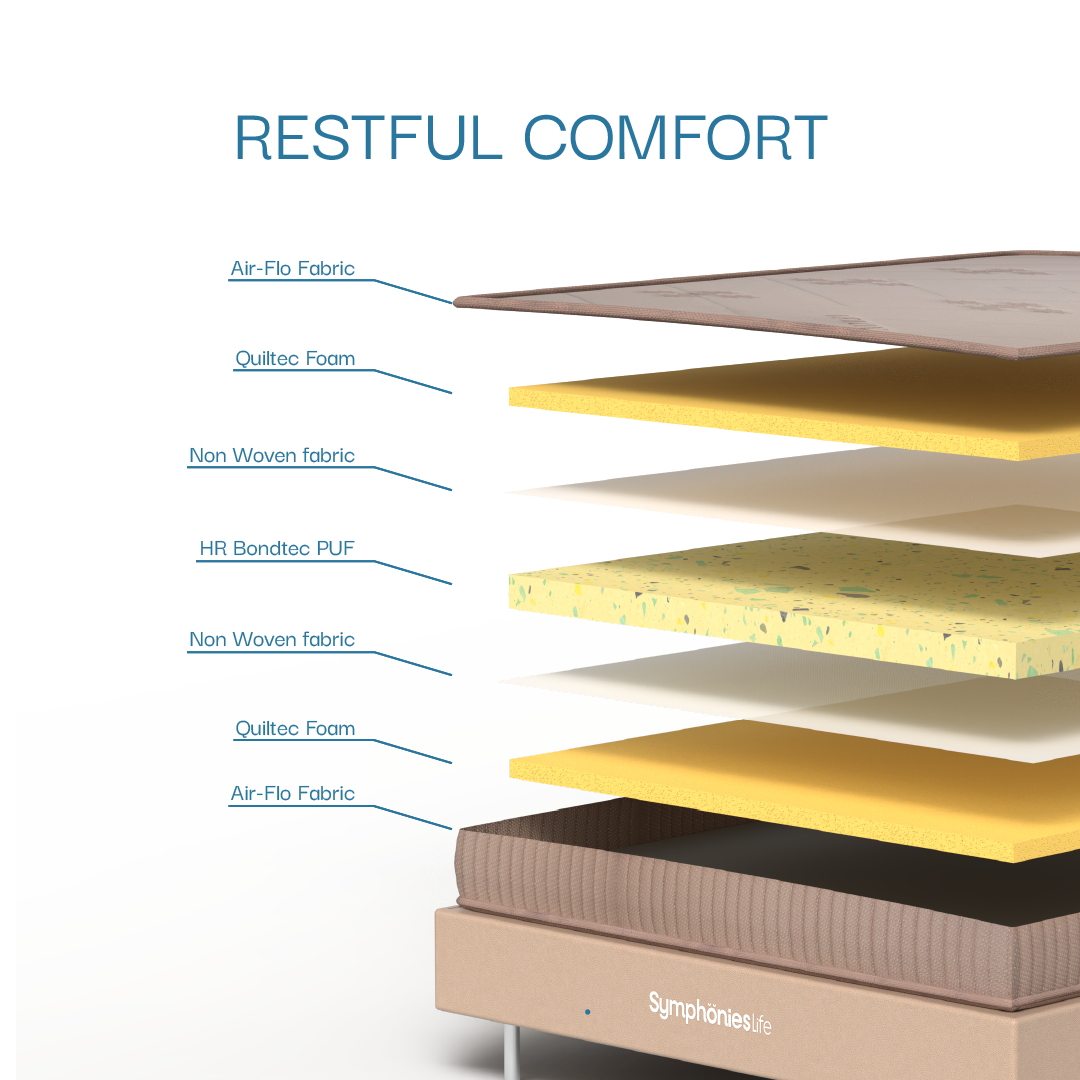 Activ Sleep Mattress