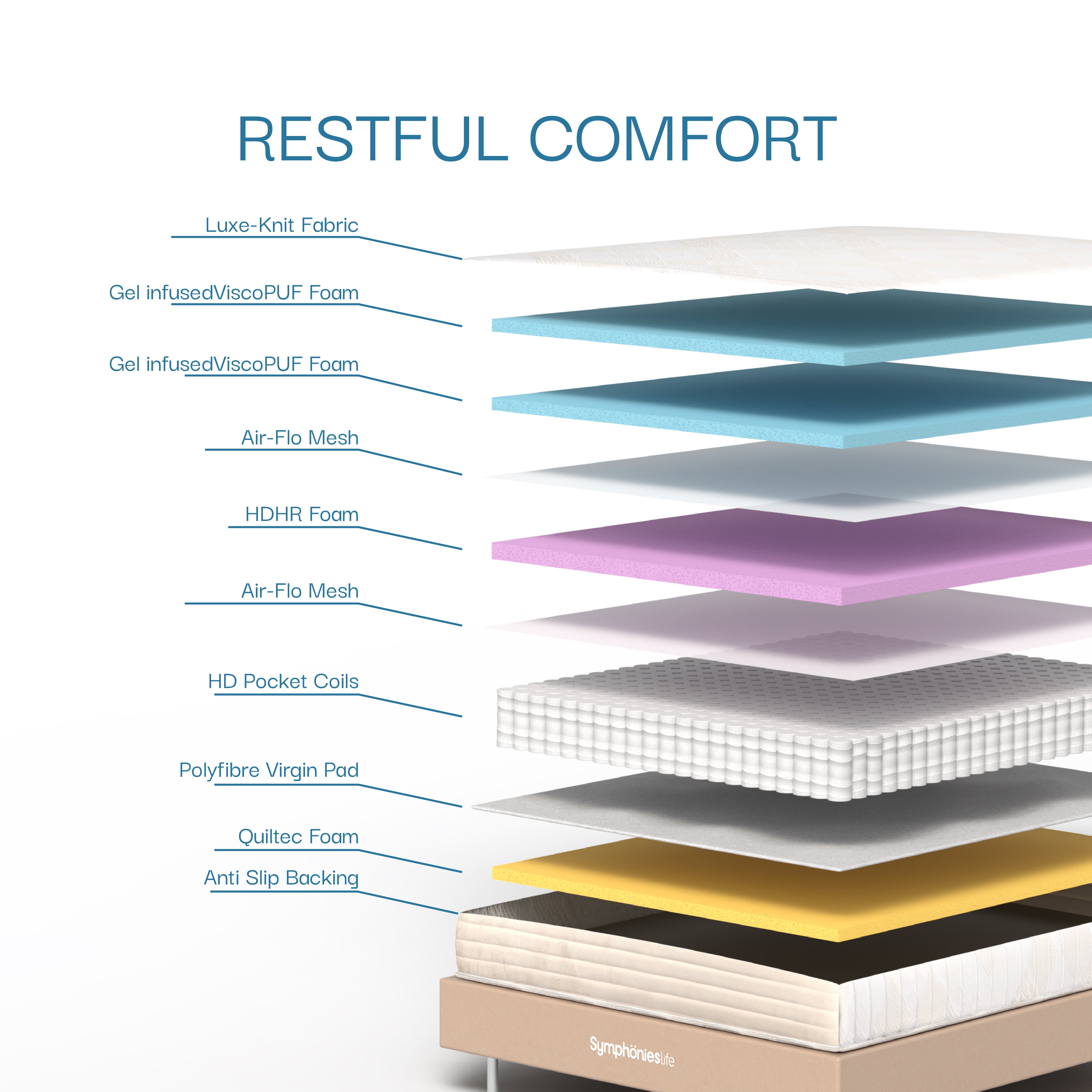 Contour Pedic Mattress