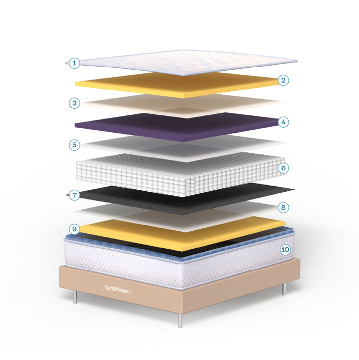 Mattress Layers