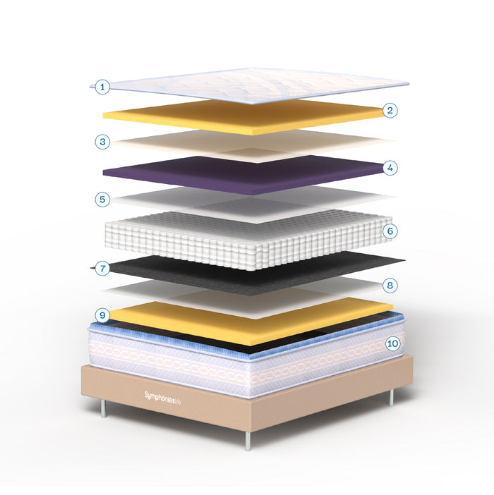 Mattress Layers