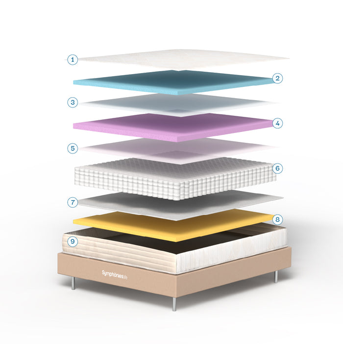 Mattress Layers