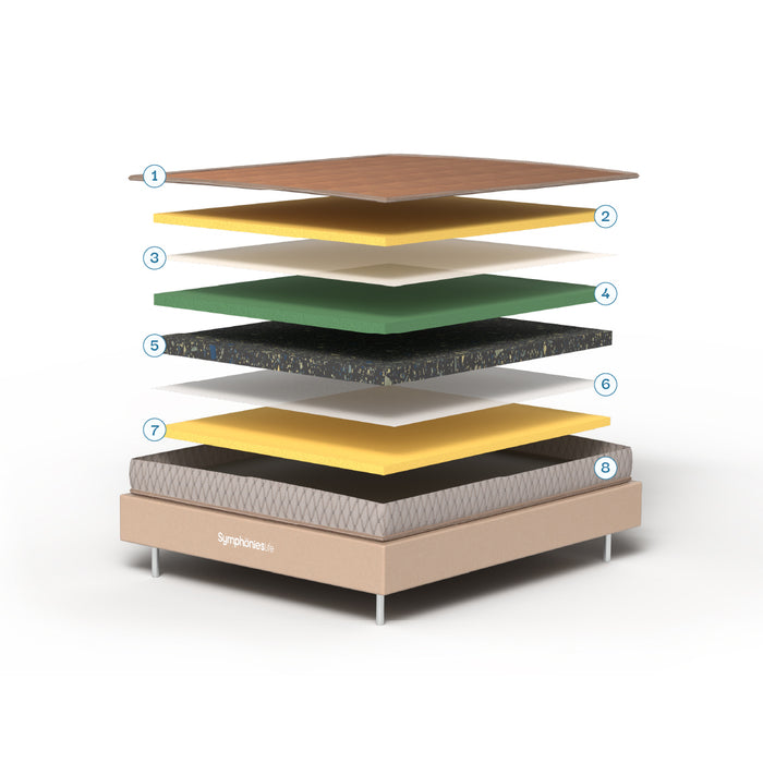 Mattress Layers