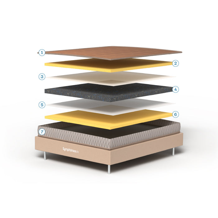 Mattress Layers