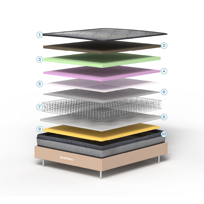 Mattress Layers