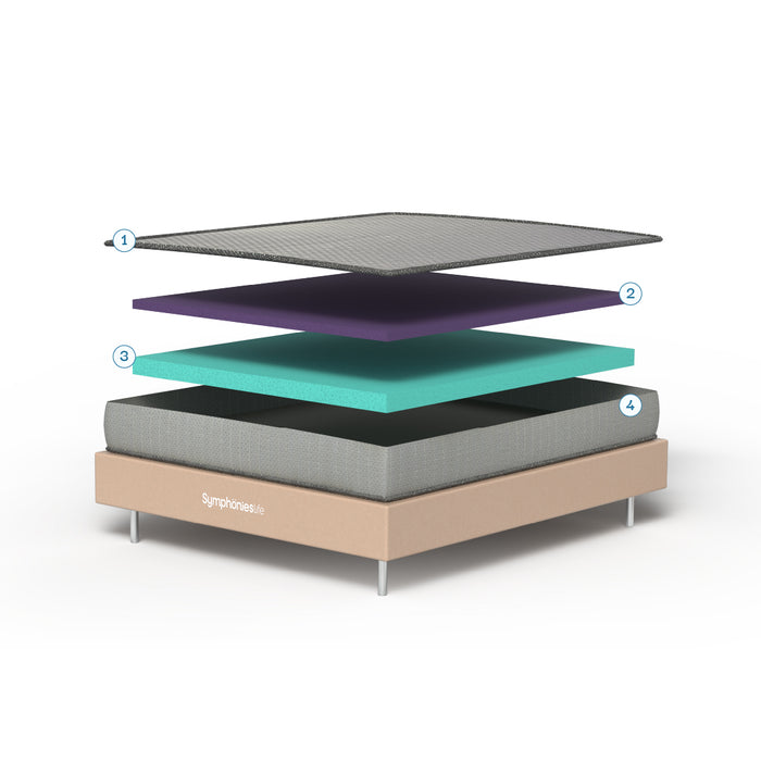 Mattress Layers