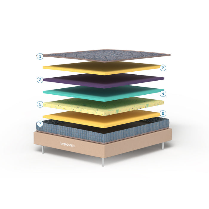Mattress Layers