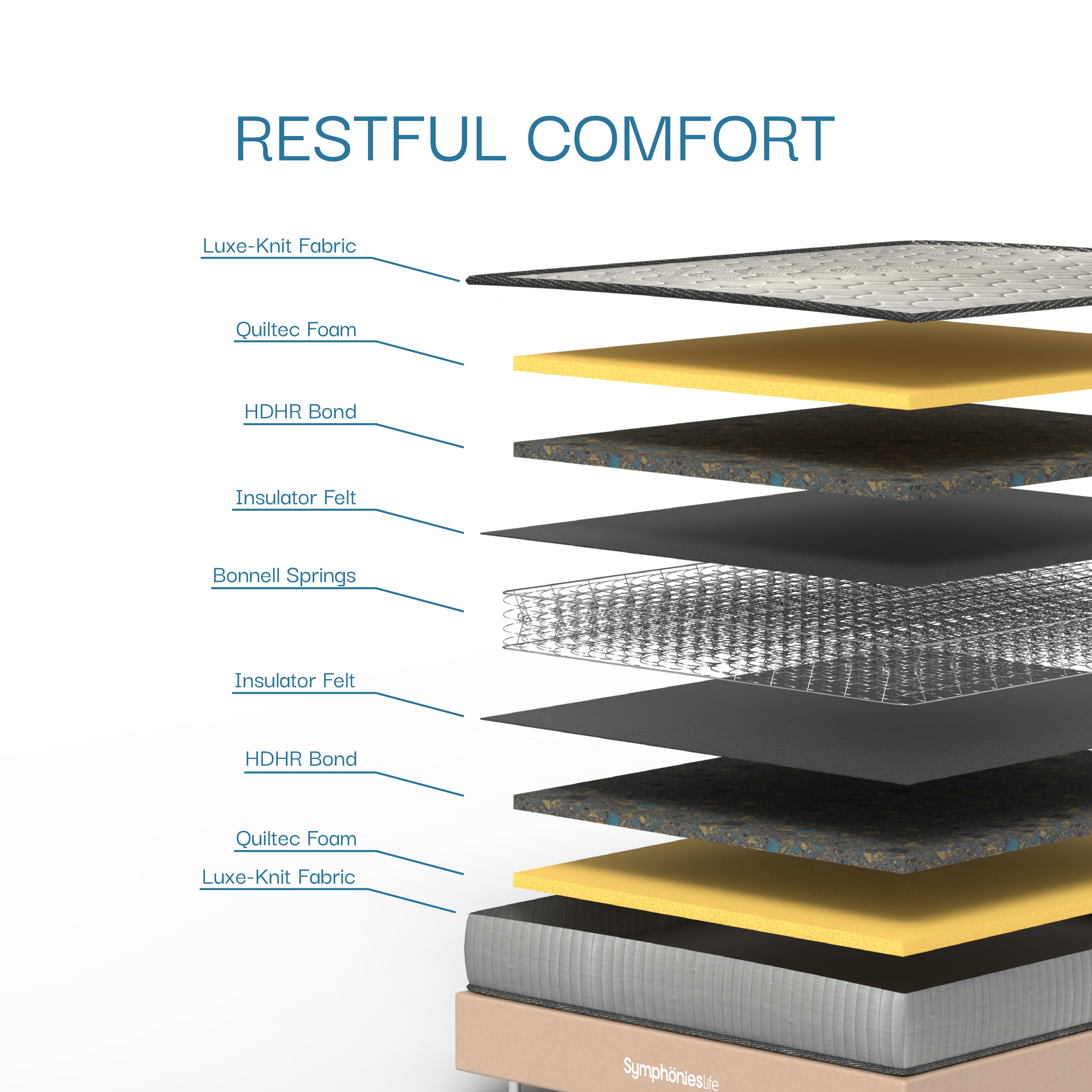OrthoPosture Mattress