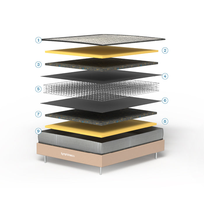 Mattress Layers
