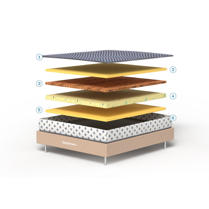 Mattress Layers