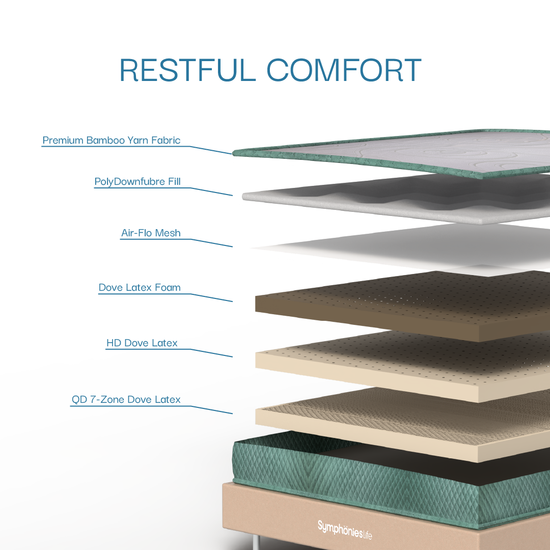 Physicocare Green Mattress