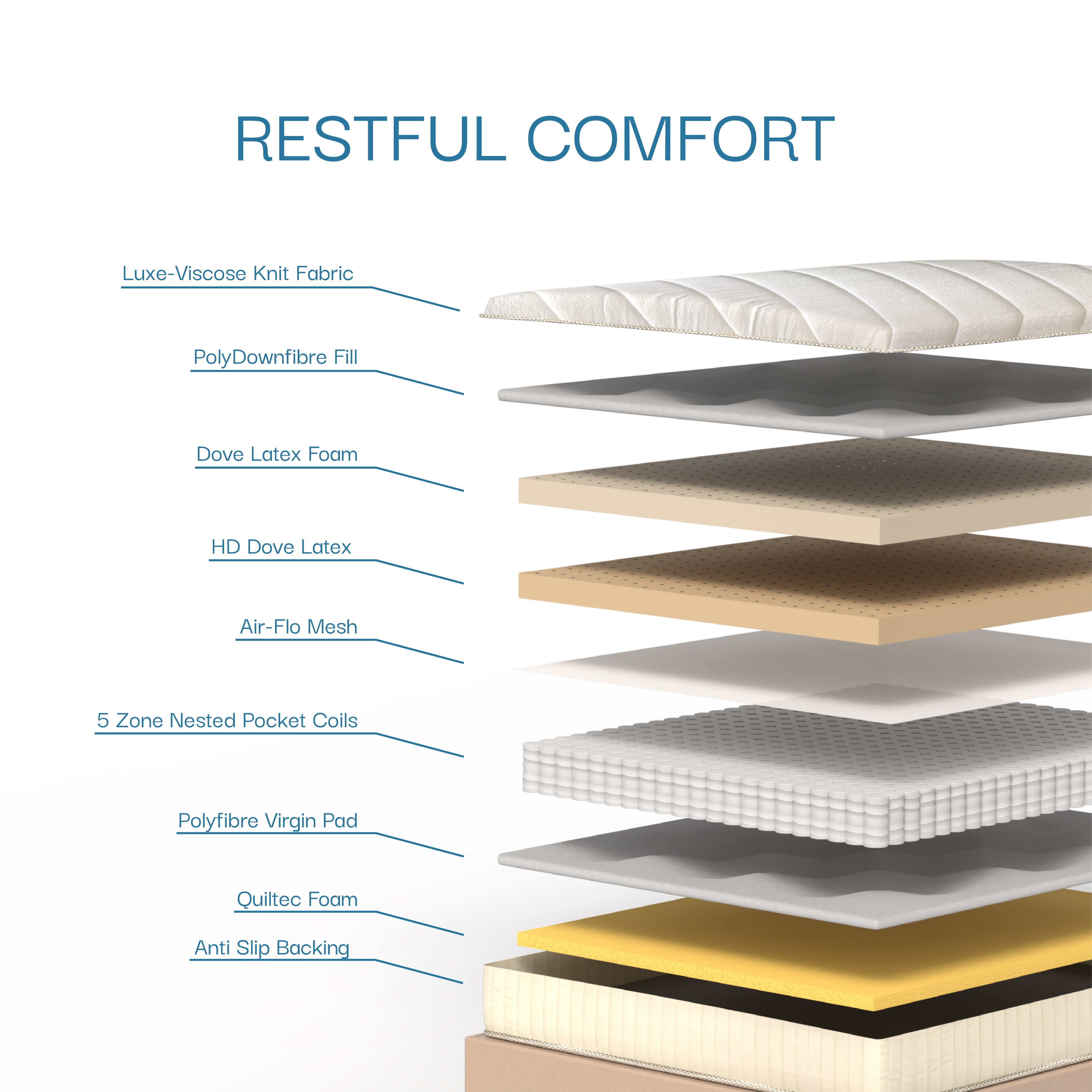 Physiocare Hybrid Mattress