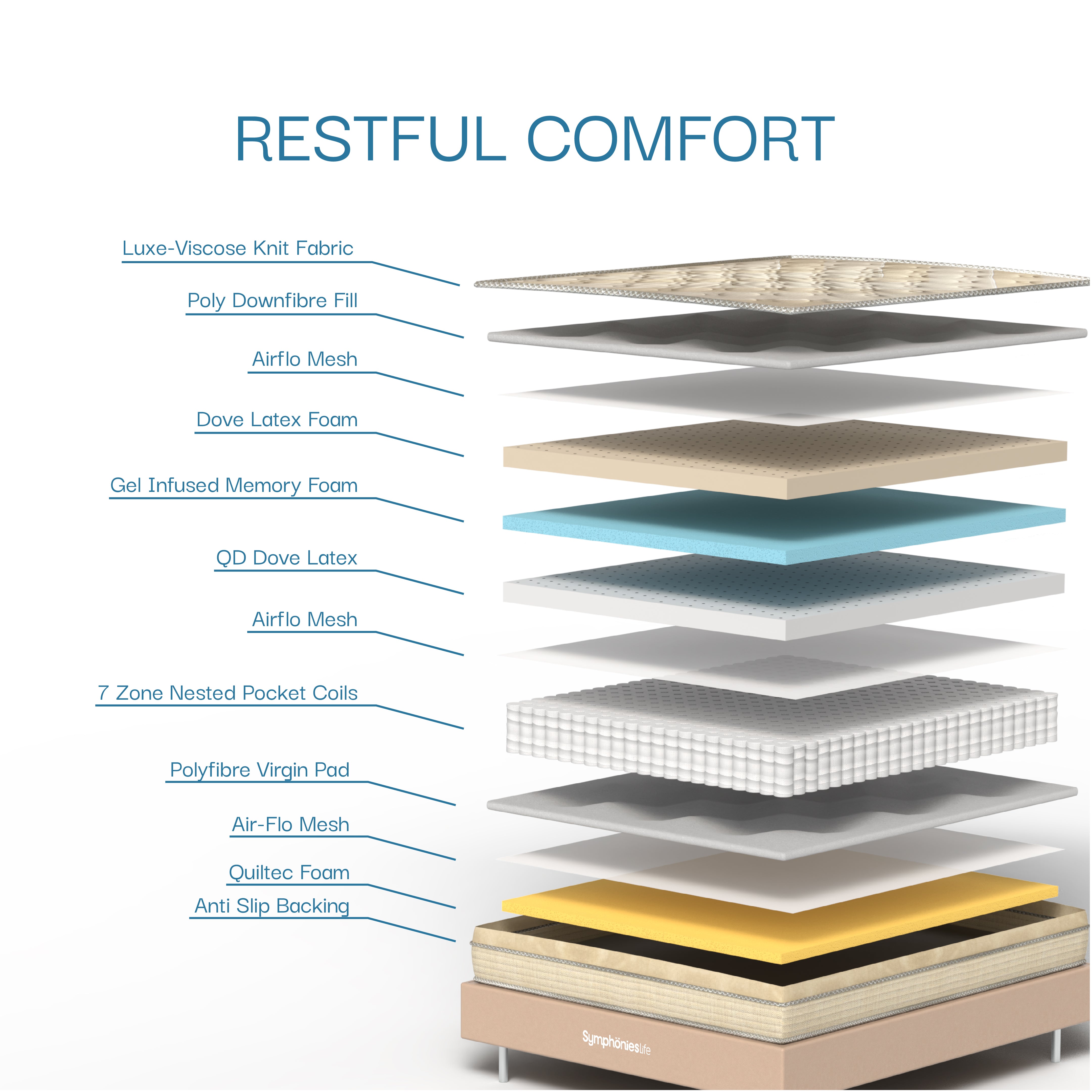 Physiocare Royale Mattress