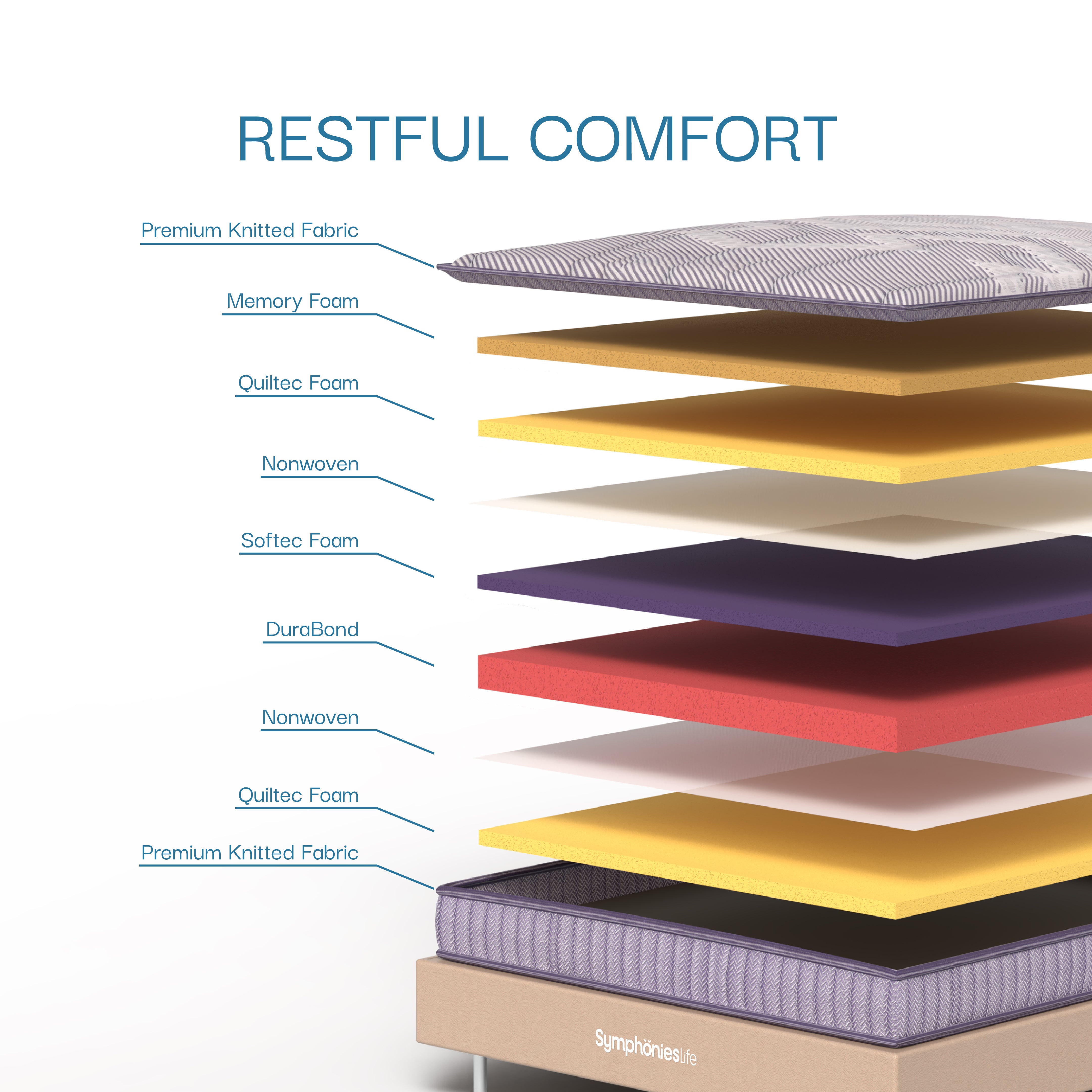 Posture Support Mattress