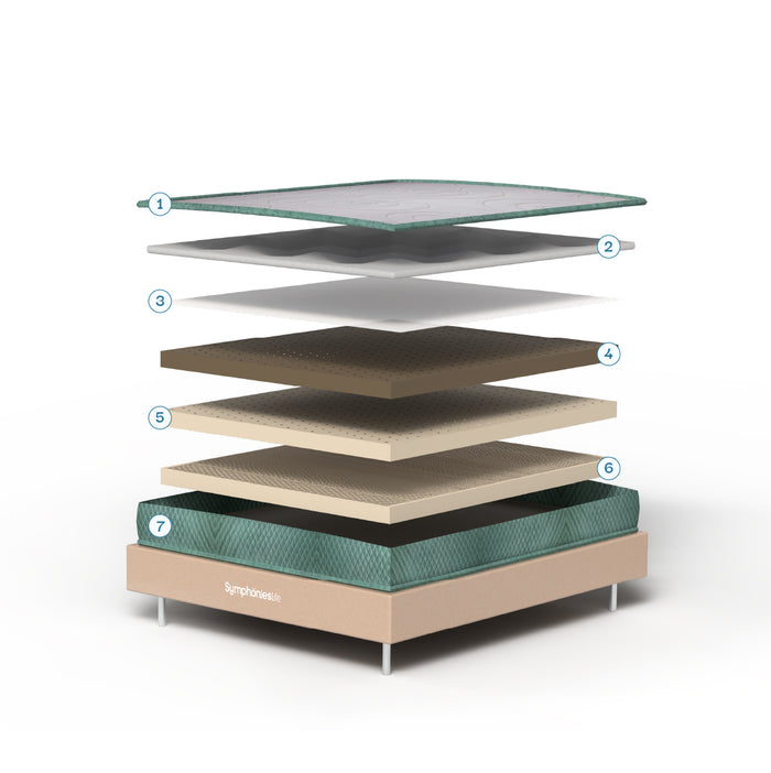 Mattress Layers