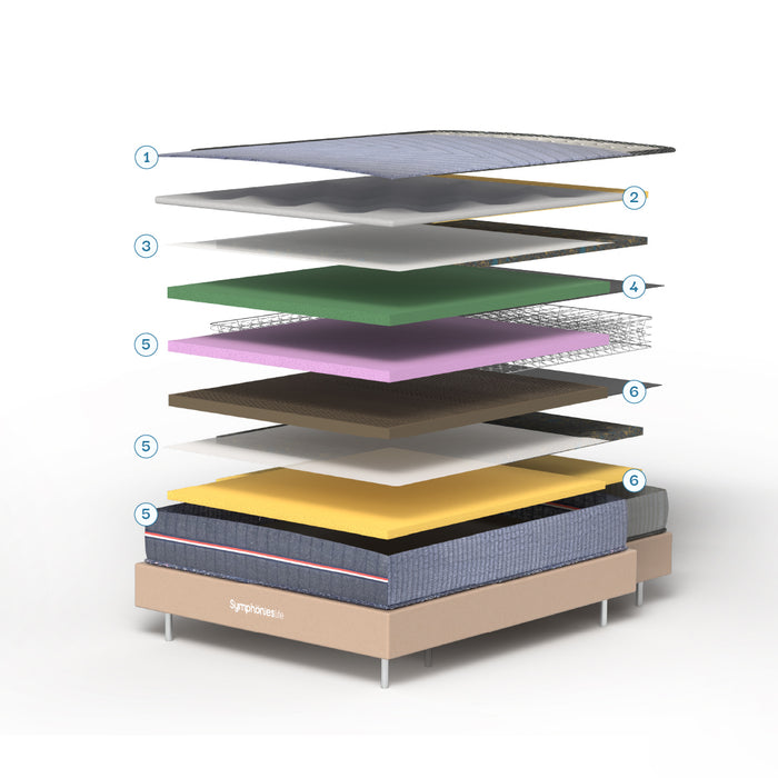 Mattress Layers