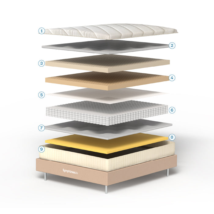 Mattress Layers