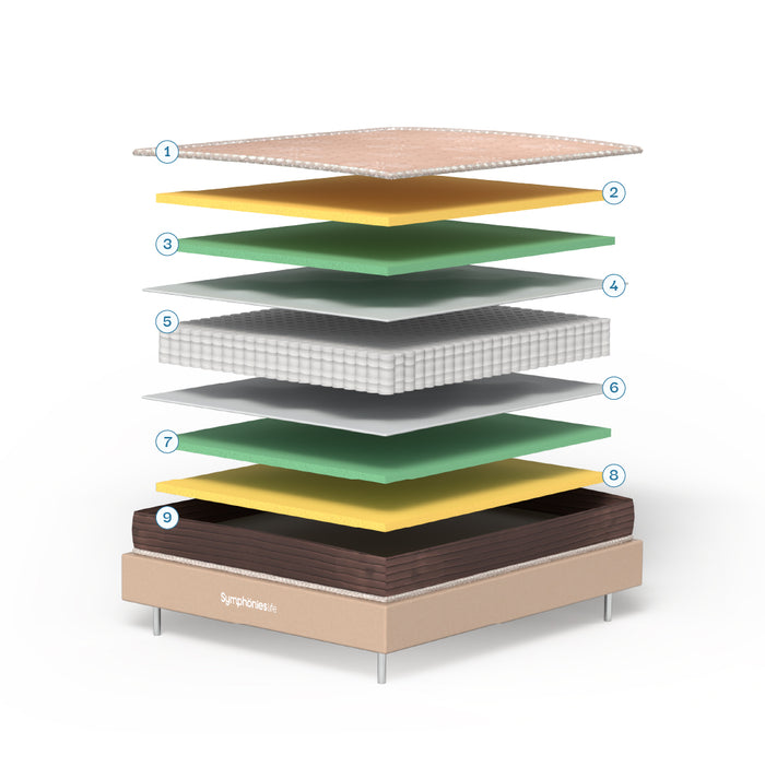 Mattress Layers