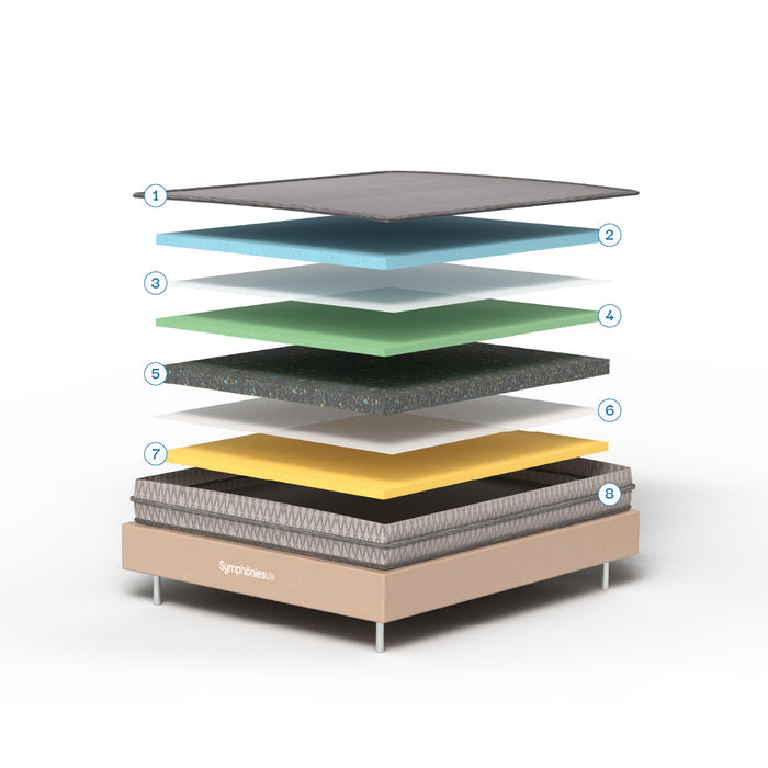 Mattress Layers