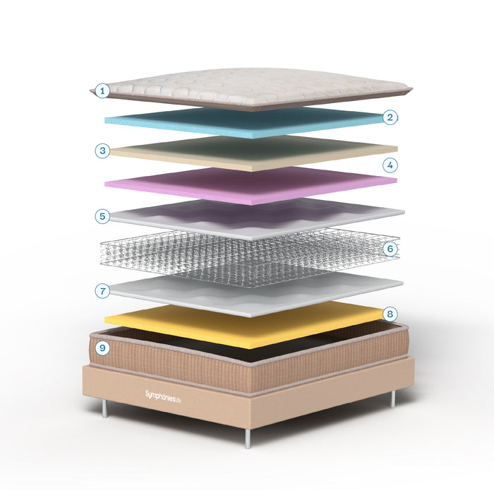 Mattress Layers