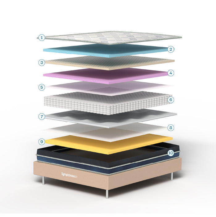 Mattress Layers