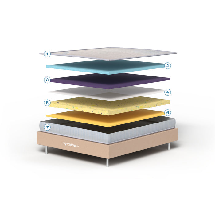 Mattress Layers
