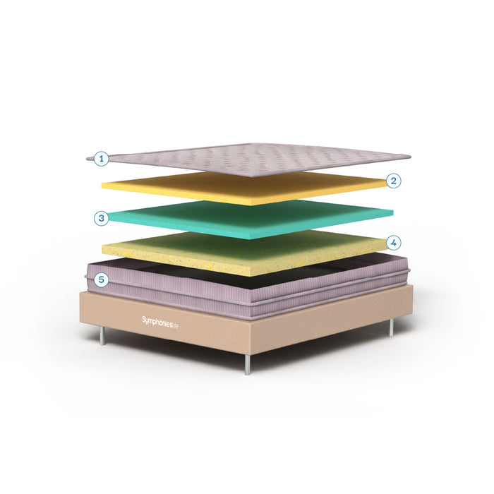 Mattress Layers