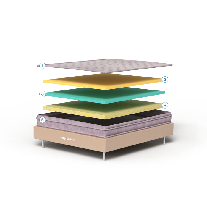 Mattress Layers
